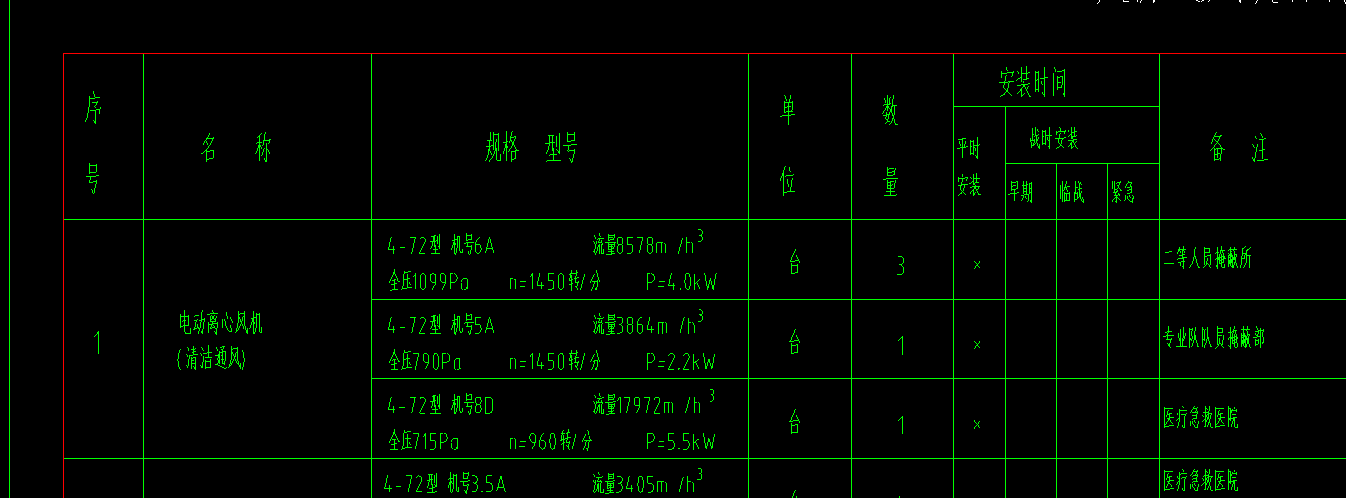 重量
