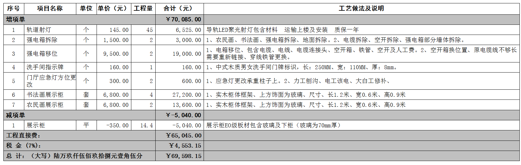 配電箱