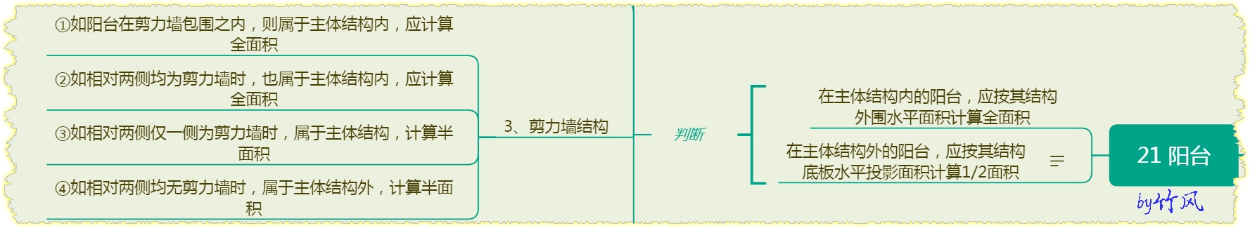 建筑行業(yè)快速問答平臺(tái)-答疑解惑