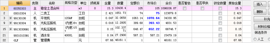 项目特征