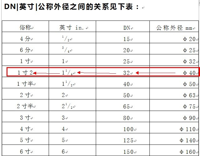 套子目