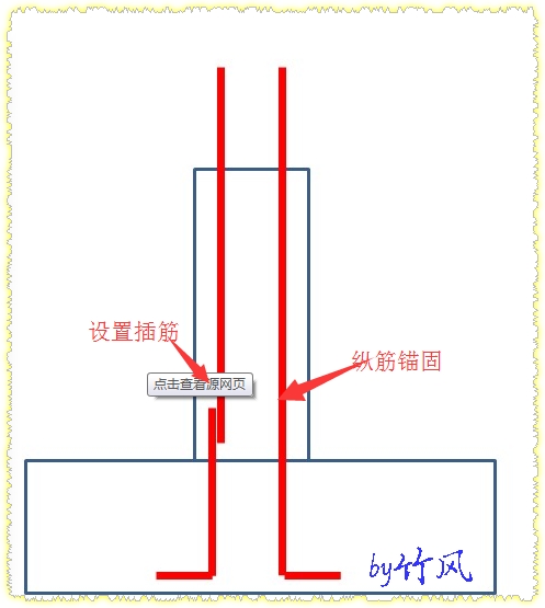 伸入