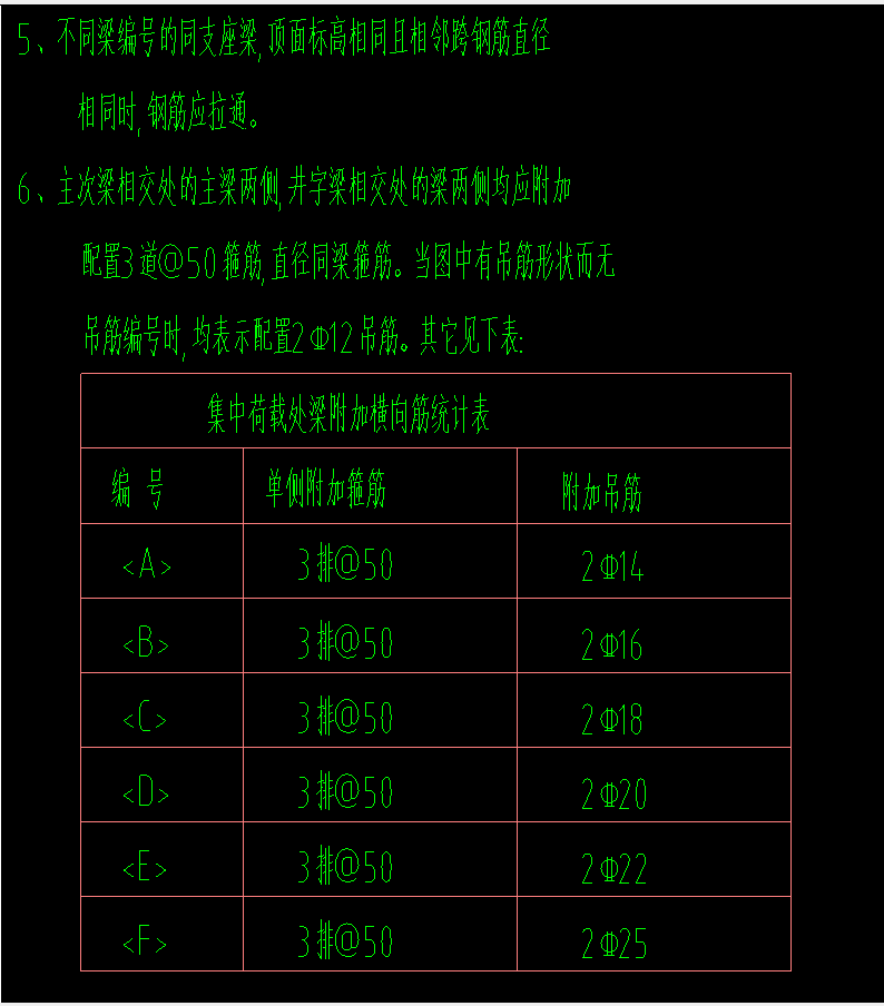 吊筋