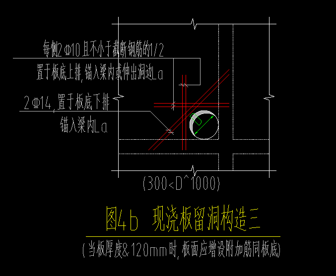 请问gtj2018中板洞加筋如何设置板底的上下排以及板面的上下排分别在