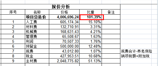 规费合计