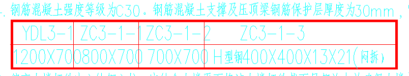 载价
