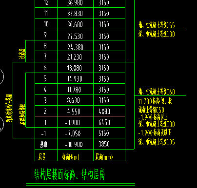 板标高