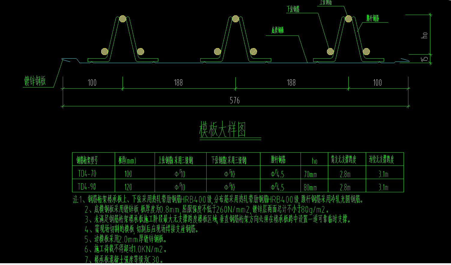 算量