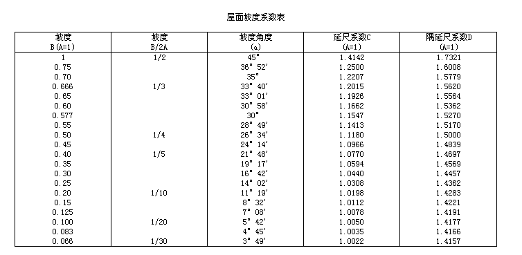 坡度
