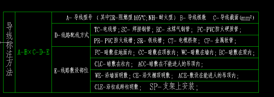 配线