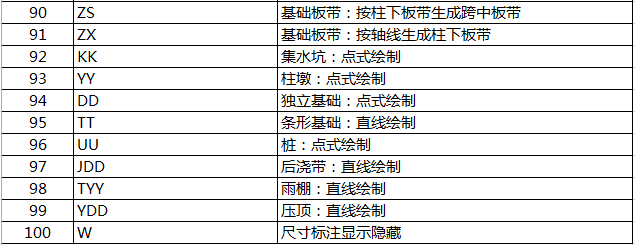 繪圖軟件