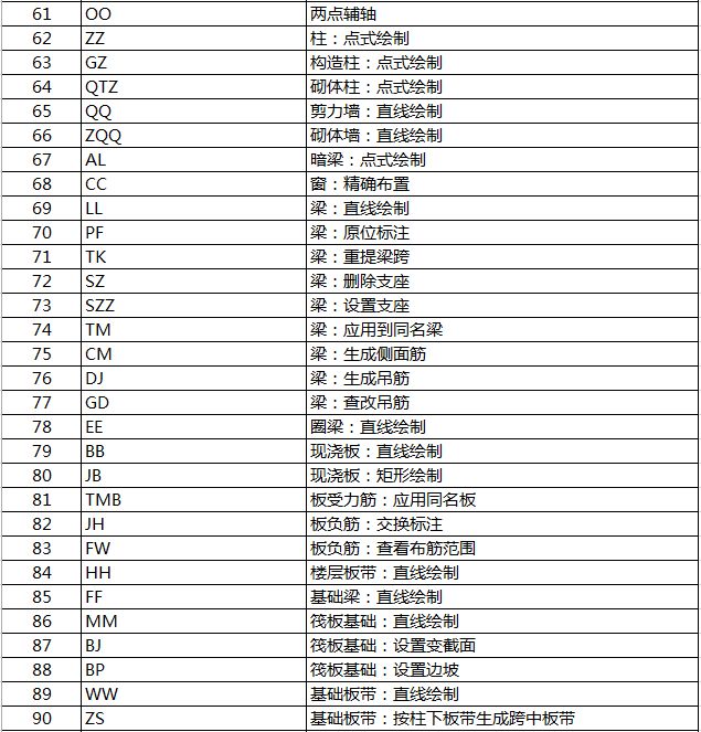 廣聯(lián)達服務新干線