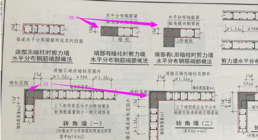 保護(hù)層
