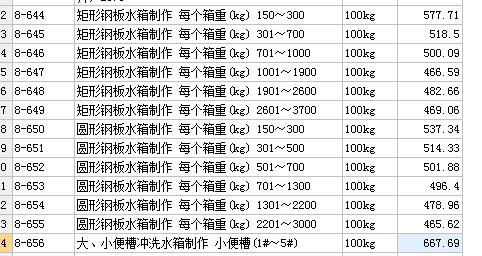 钢板水箱