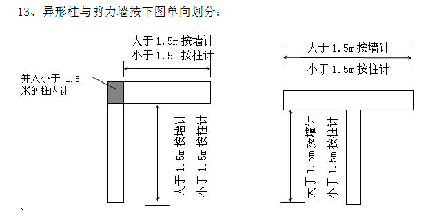 异形柱