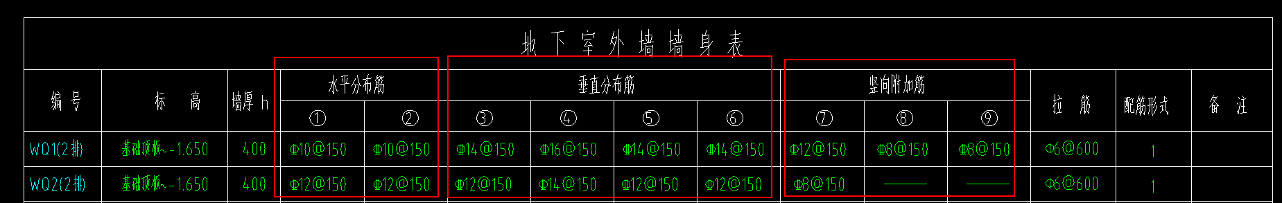 水平分布筋