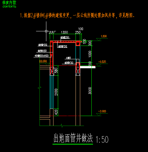 大样图