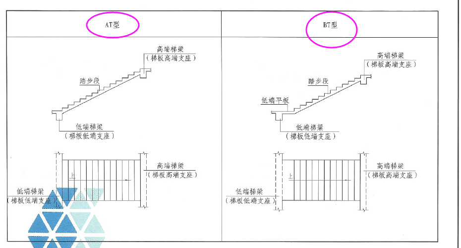 单构件