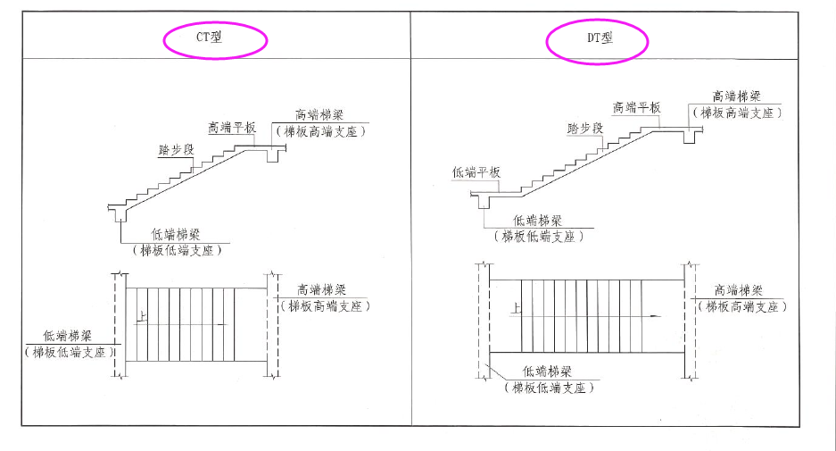 构件定义