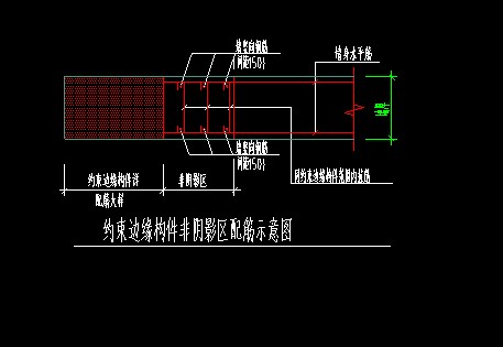 约束边缘