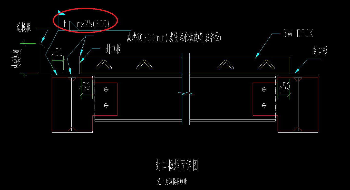 符號表