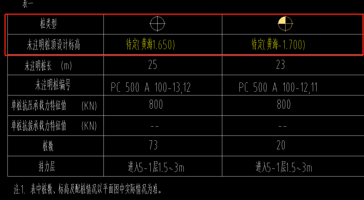 黄海标高