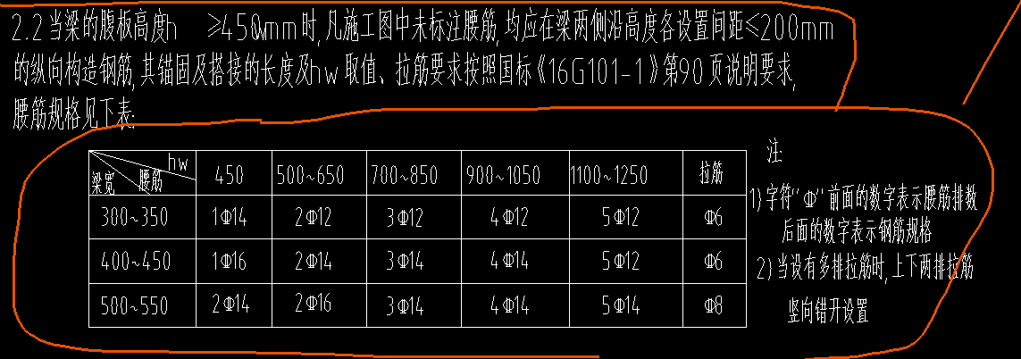 總根數