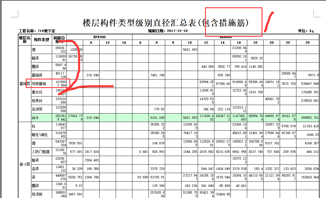 措施筋