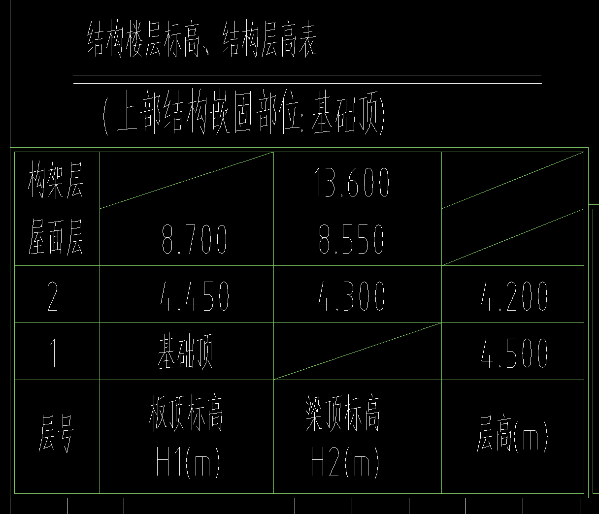 樓層表