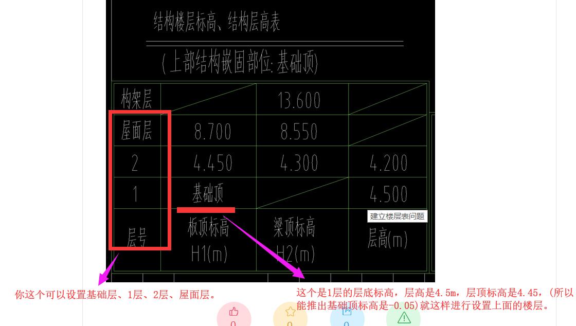 樓層