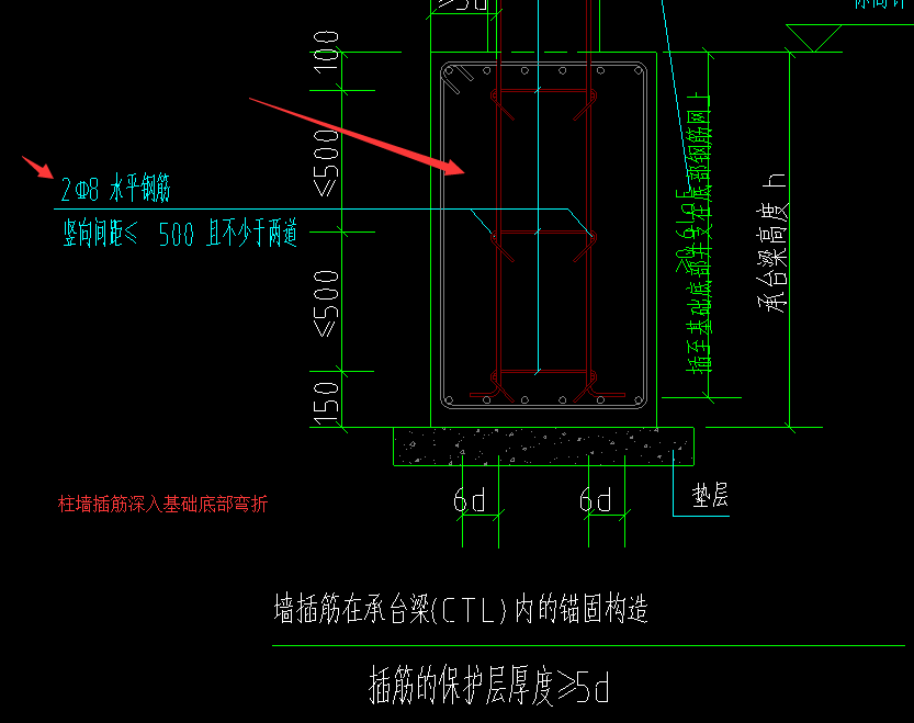 插筋