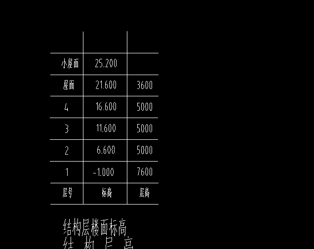 箍
