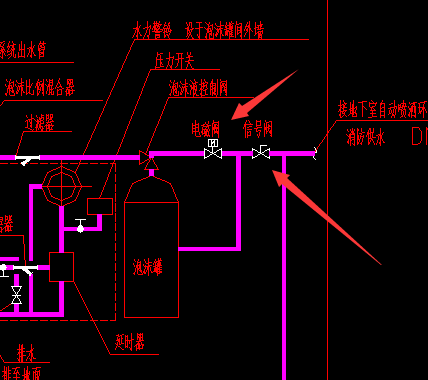 管就