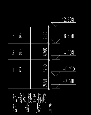 结构标高