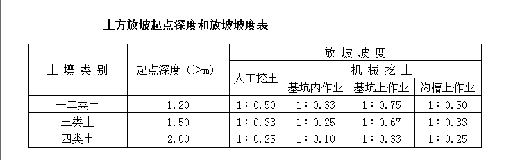放坡系数