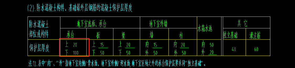 保护层