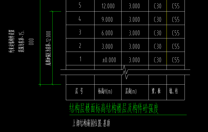 楼层信息