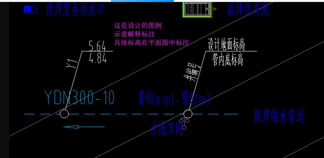 底标高