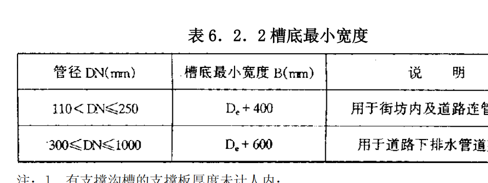 底标高