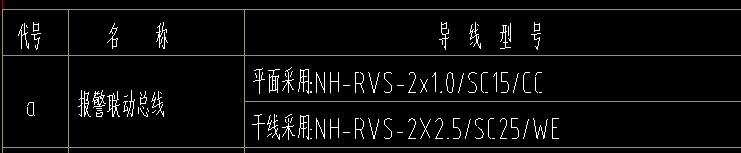 干线