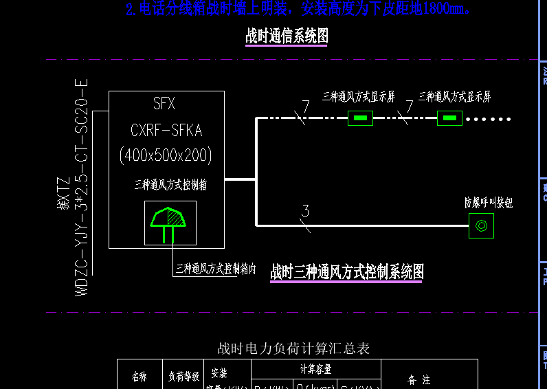 人防通风方式控制箱