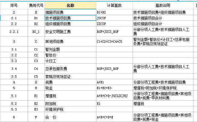 技术措施