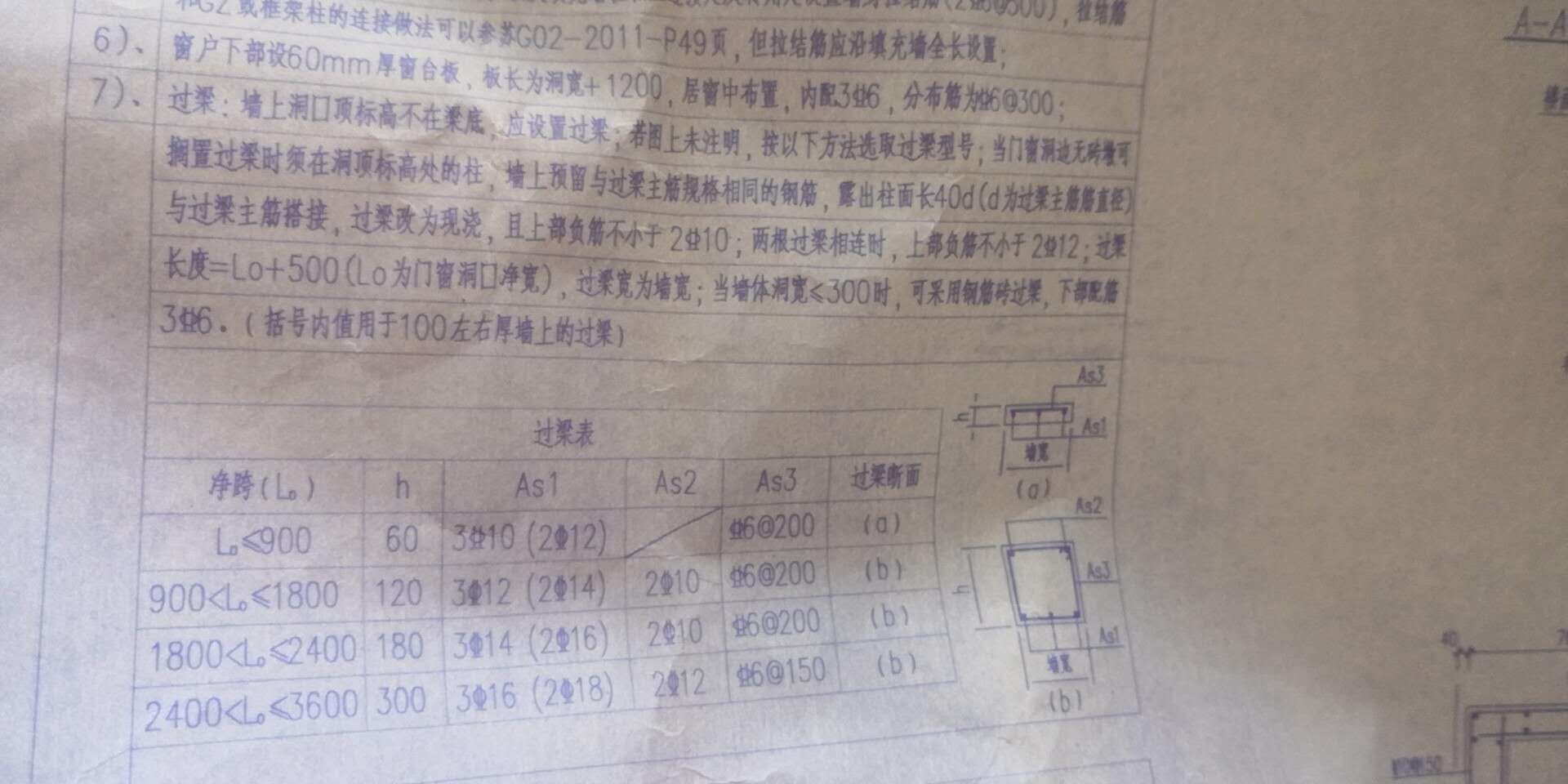 過梁表