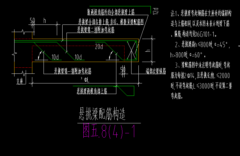 箍
