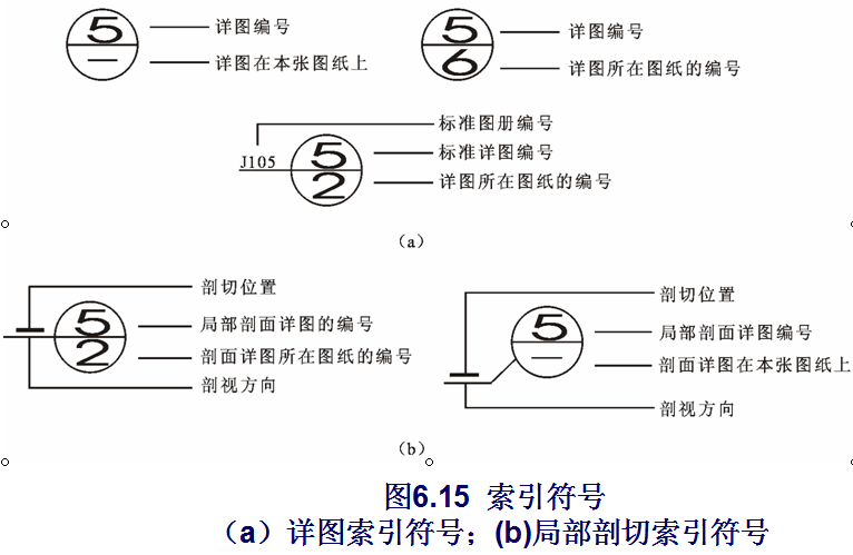 箭头