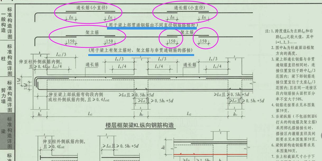 梁内钢筋