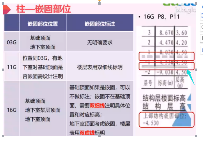 设置插筋