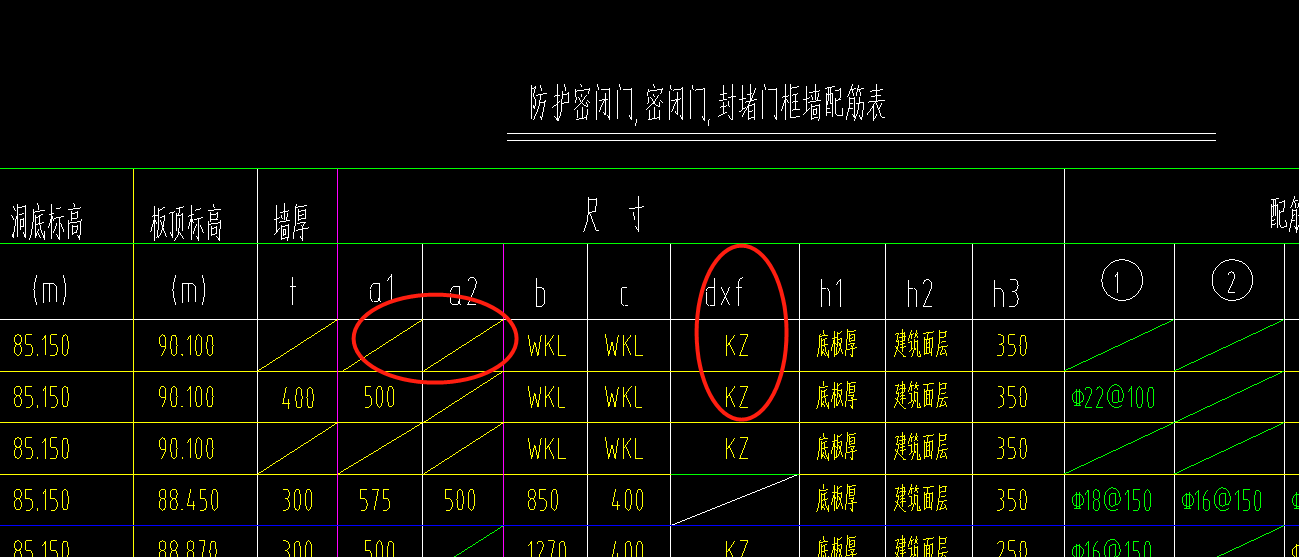 人防配筋表的问题