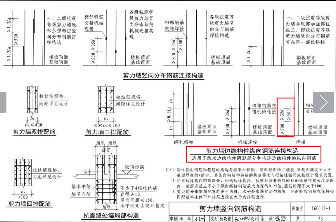 短筋