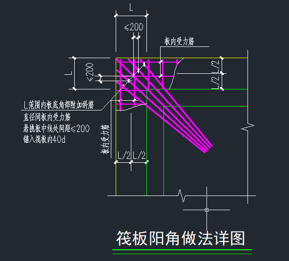 阳角